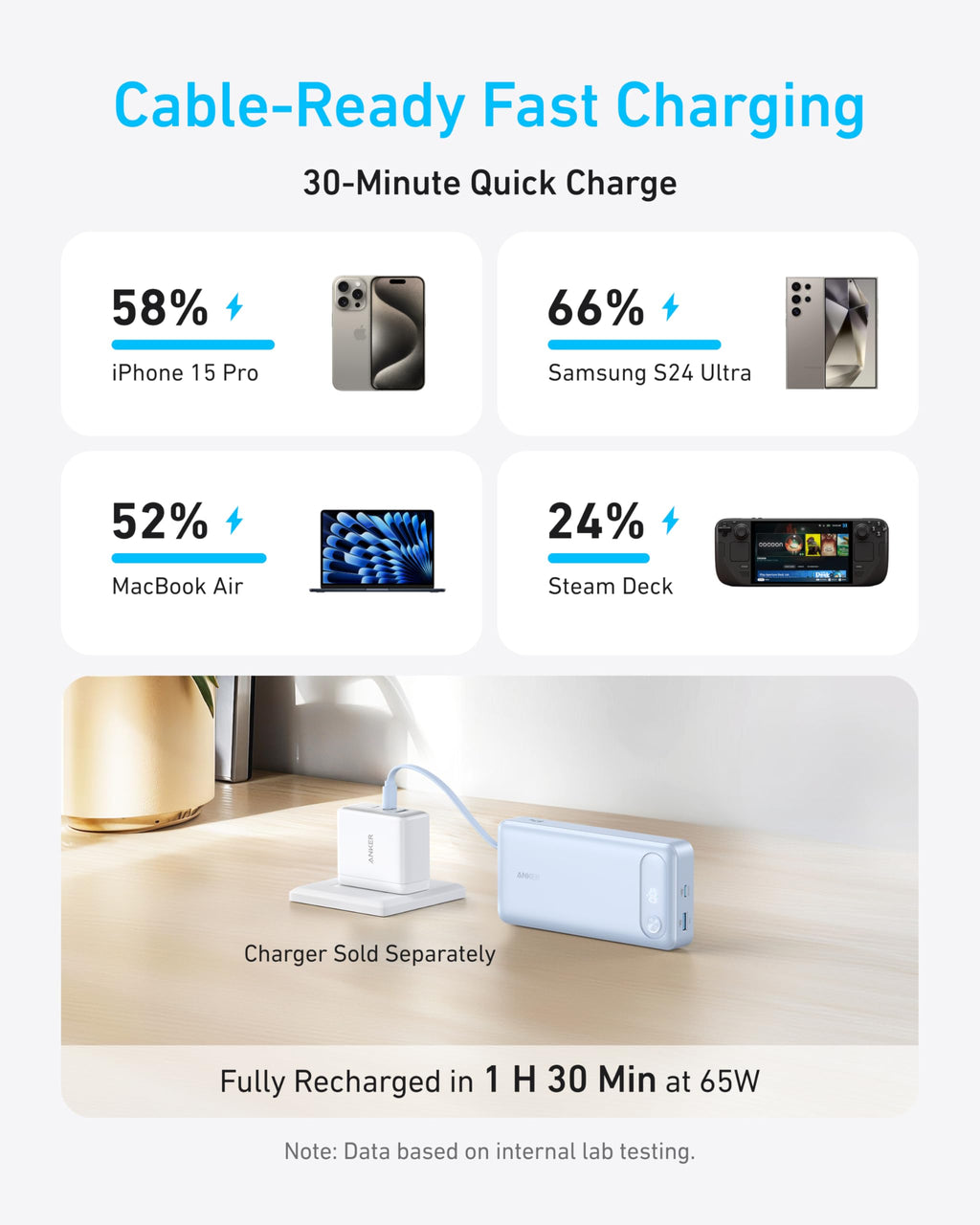 Anker 20,000mAh Power Bank, 87W, Built-In USB-C Cable