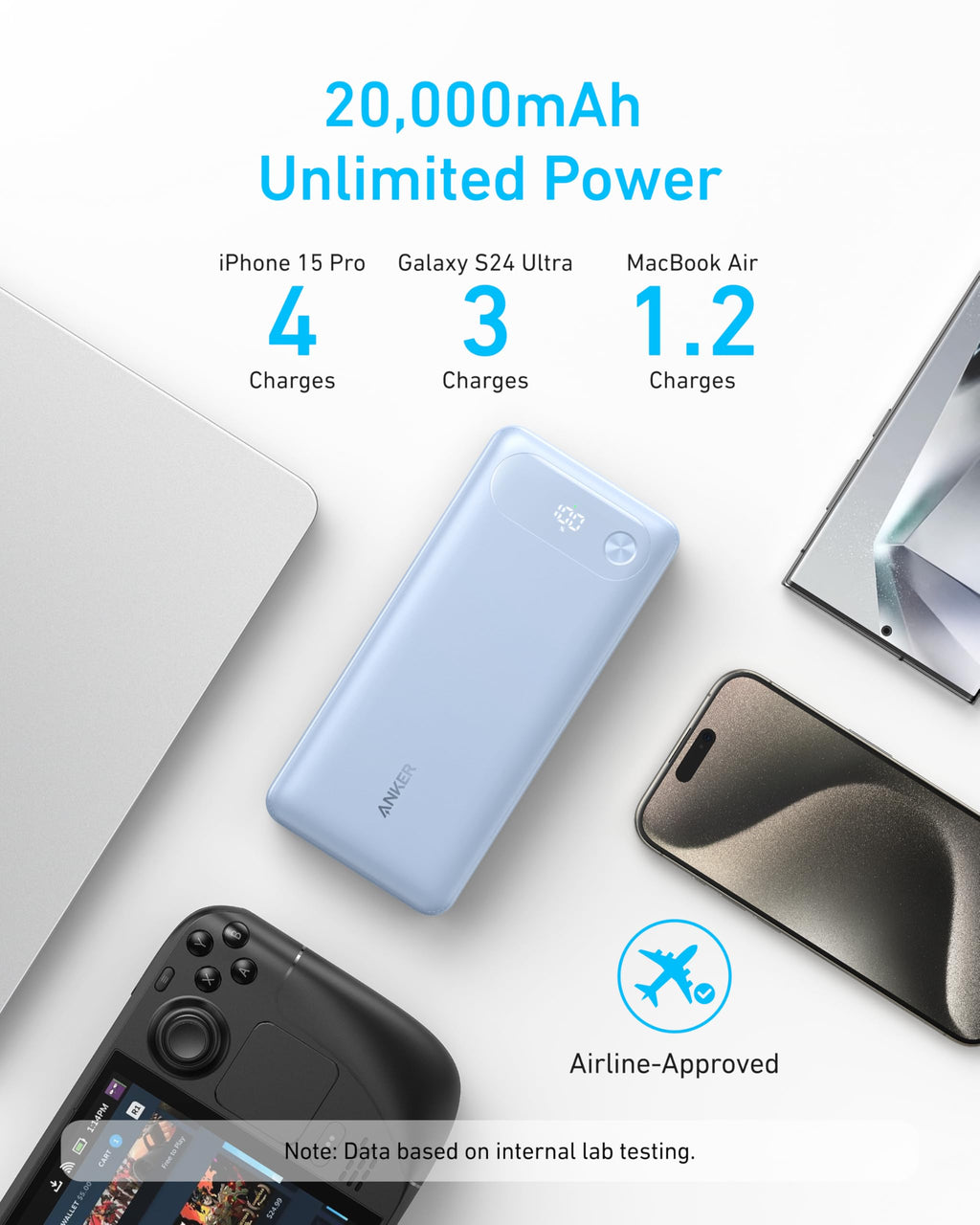 Anker 20,000mAh Power Bank, 87W, Built-In USB-C Cable
