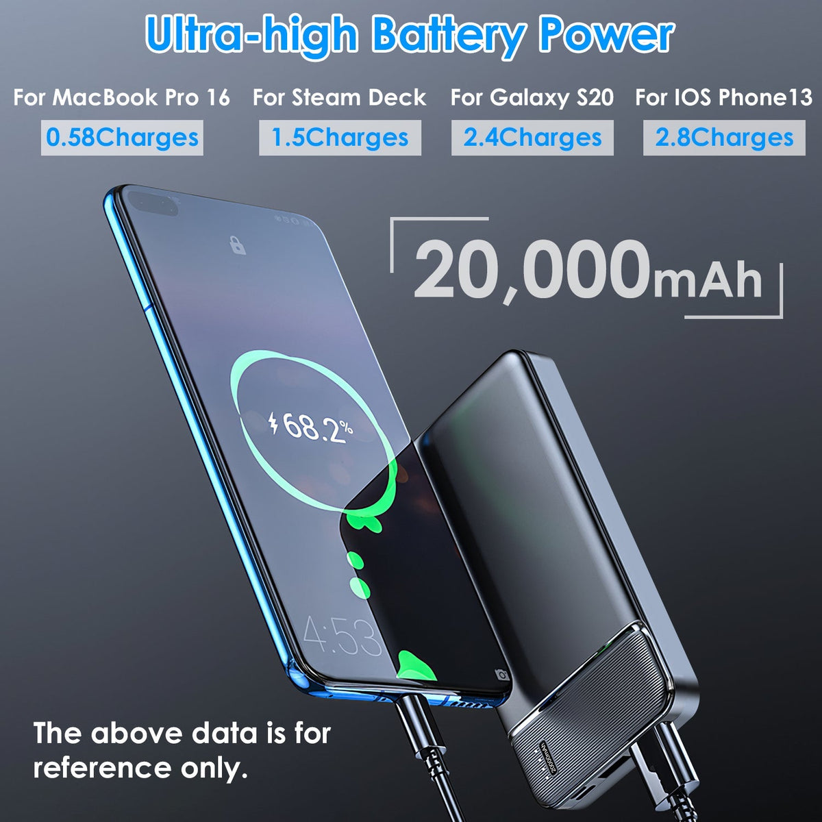 20,000mAh Fast-Charging Power Bank