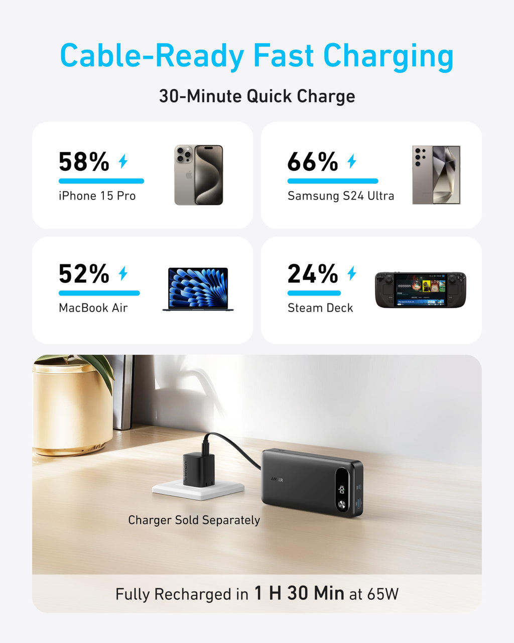 Anker 20,000mAh Power Bank, 87W, Built-In USB-C Cable